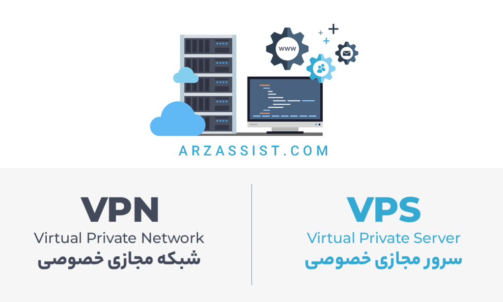 ترید آی پی ثابت چیست و چه کاربردی دارد؟ - سرویس آی پی ثابت چیست؟ - تفاوت VPN و VPS