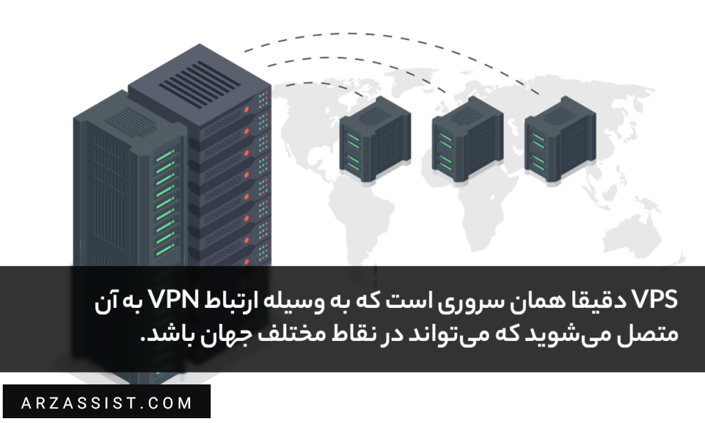 سرویس VPS چیست؟ - VPN آی پی ثابت چیست؟